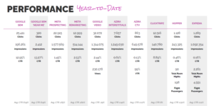 Winter marketing Madden Media